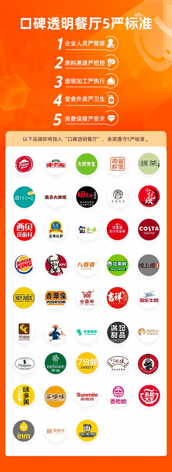 口碑发起“透明餐厅联盟”计划 五严标准助力复工就餐安全